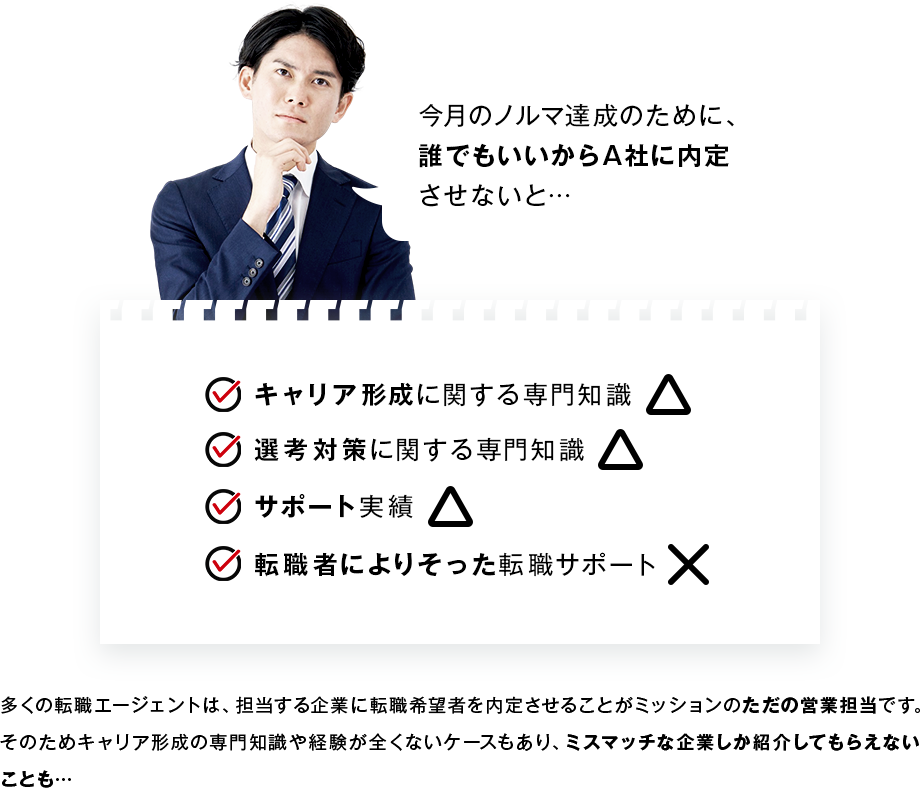 多くの転職エージェントは、担当する企業に転職希望者を内定させることがミッションのただの営業担当です。
            そのためキャリア形成の専門知識や経験が全くないケースもあり、ミスマッチな企業しか紹介してもらえないことも…